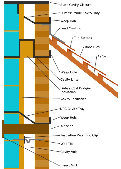 Total Cavity